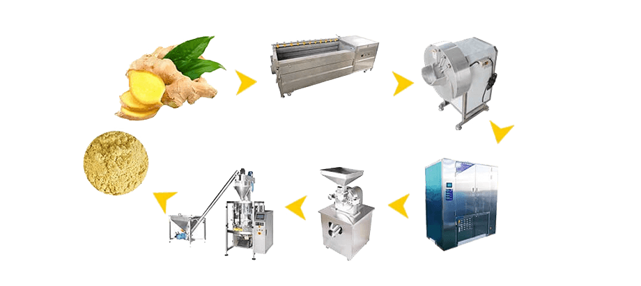 Full Automatic Banana Chips Production Line